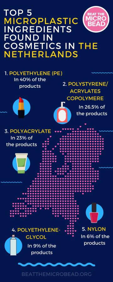 microplastics2